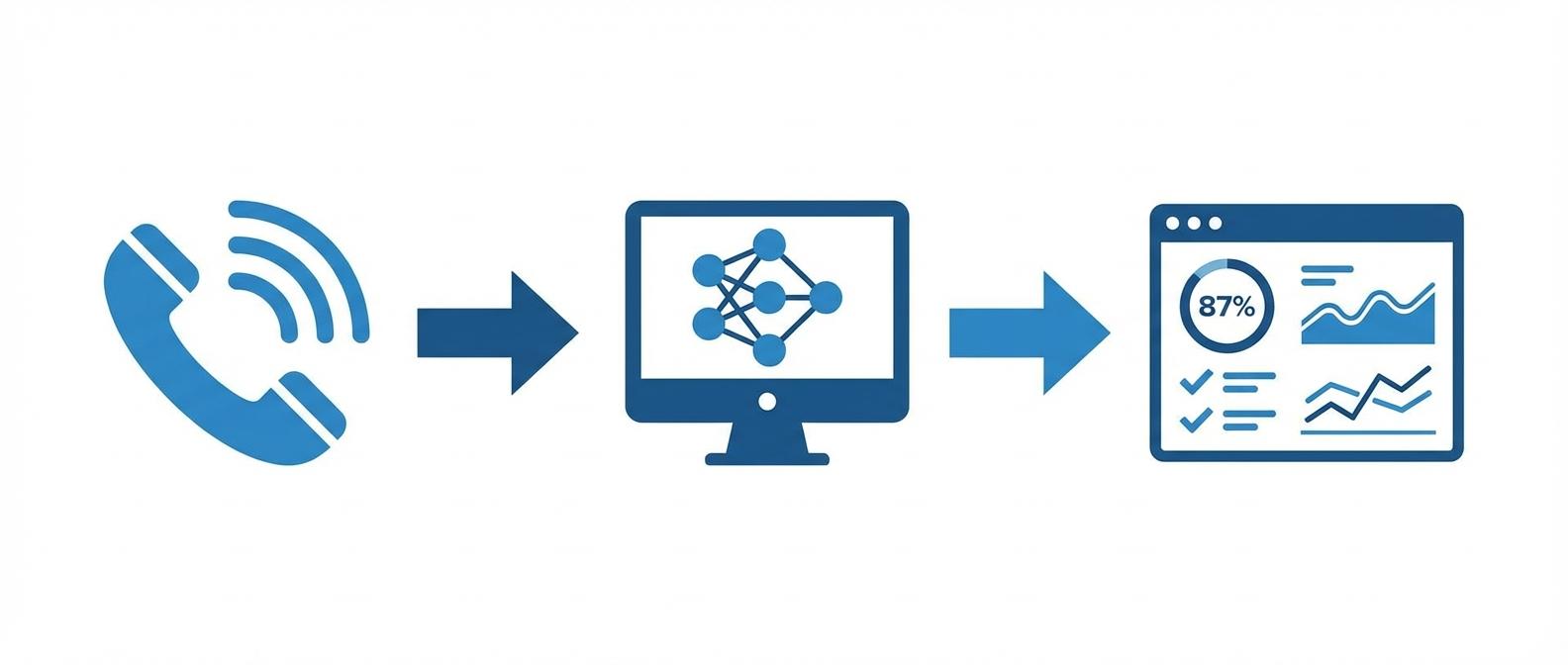 Автоматическая оценка менеджеров через анализ звонков — речевая аналитика
