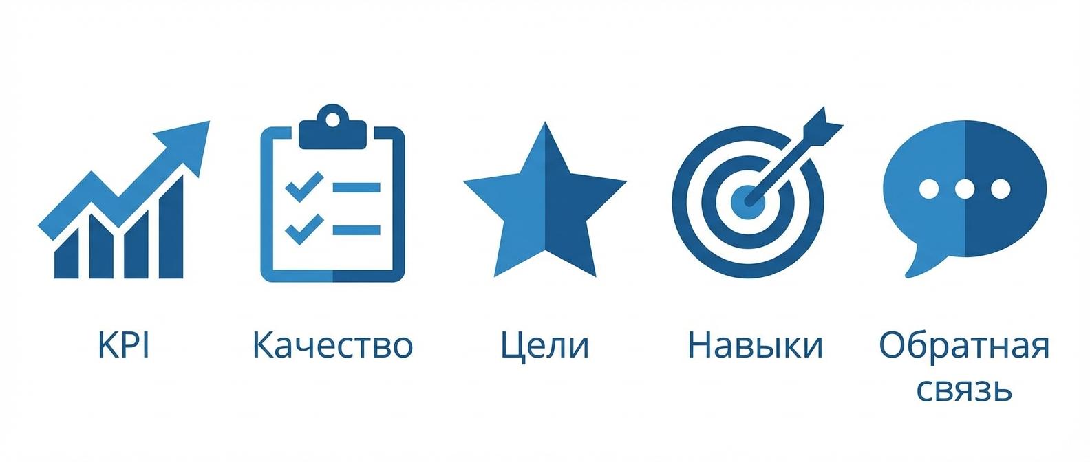 Критерии оценки сотрудников: KPI, компетенции, качество работы