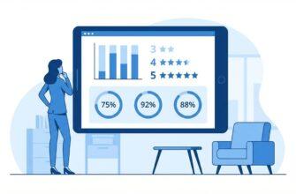Форма оценки сотрудников — руководитель анализирует показатели эффективности на дашборде