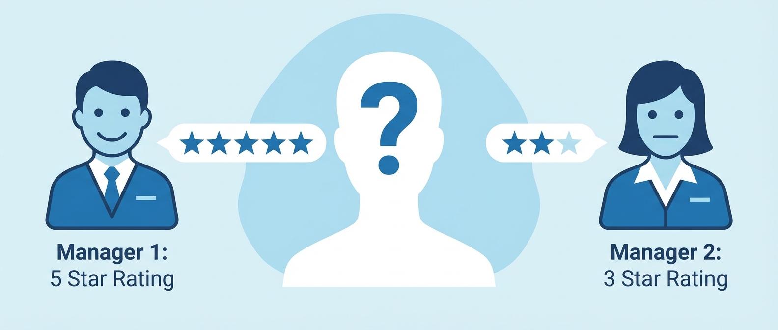 Проблема субъективности оценки сотрудников — разные руководители оценивают по-разному