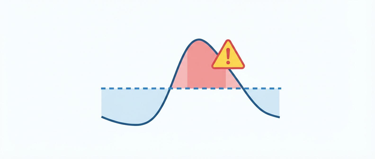 Типичные ошибки при расчете по формуле Эрланга - пиковая нагрузка