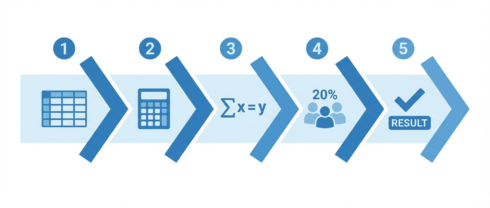 Пошаговый расчет количества операторов по формуле Эрланга - 5 шагов