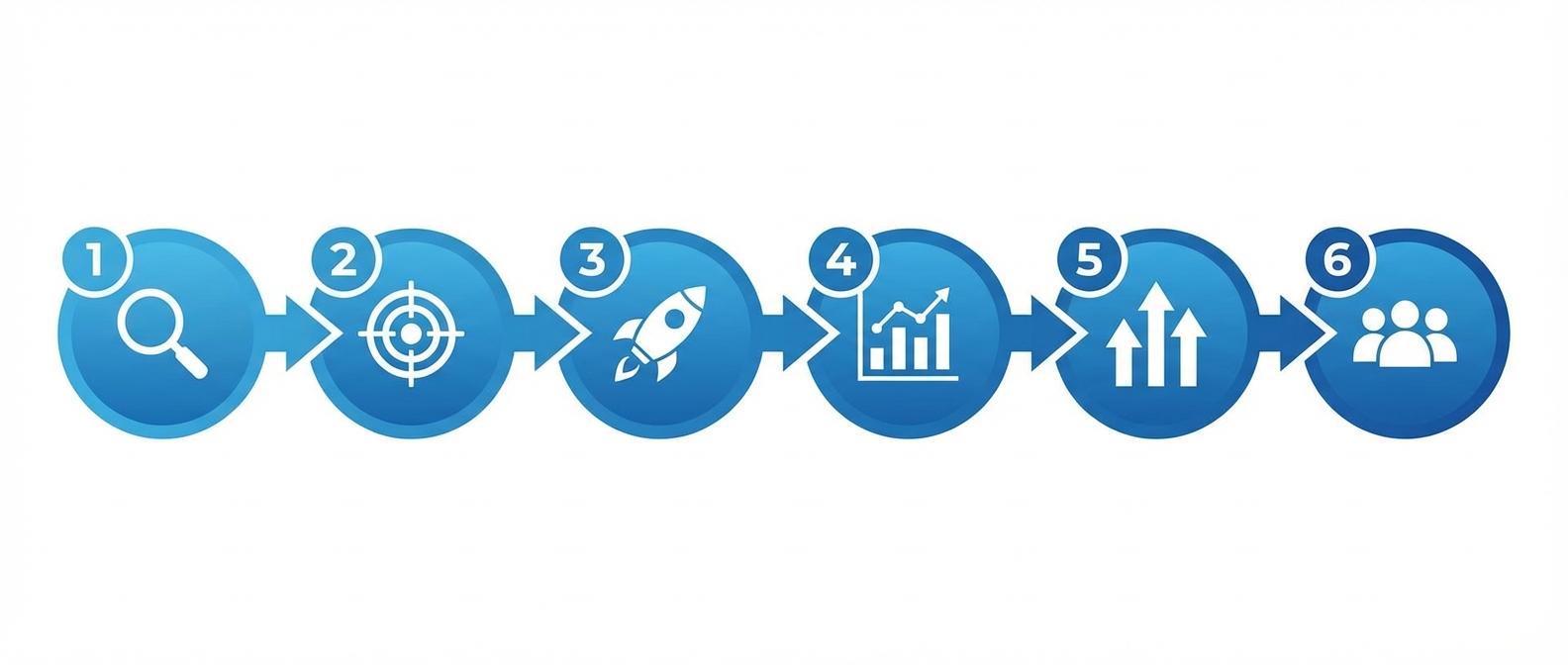 Пошаговый план внедрения искусственного интеллекта в бизнес -- 6 этапов