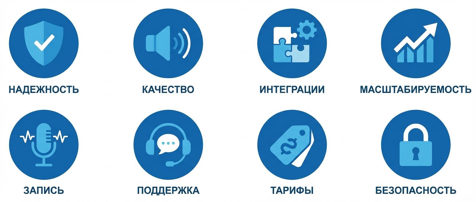 8 критериев выбора провайдера IP-телефонии для бизнеса