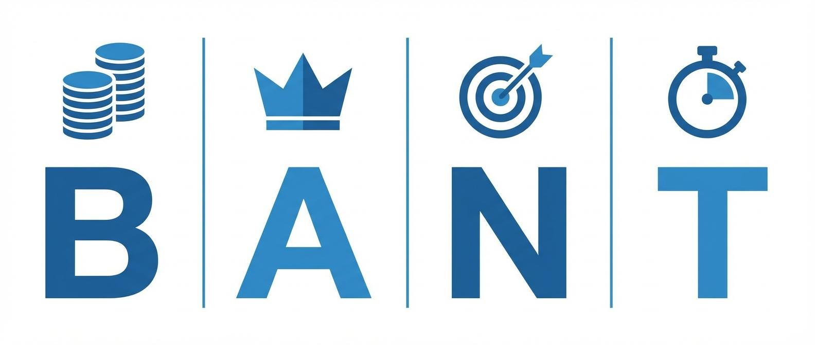 Фреймворк BANT для квалификации лидов - бюджет, полномочия, потребность, сроки