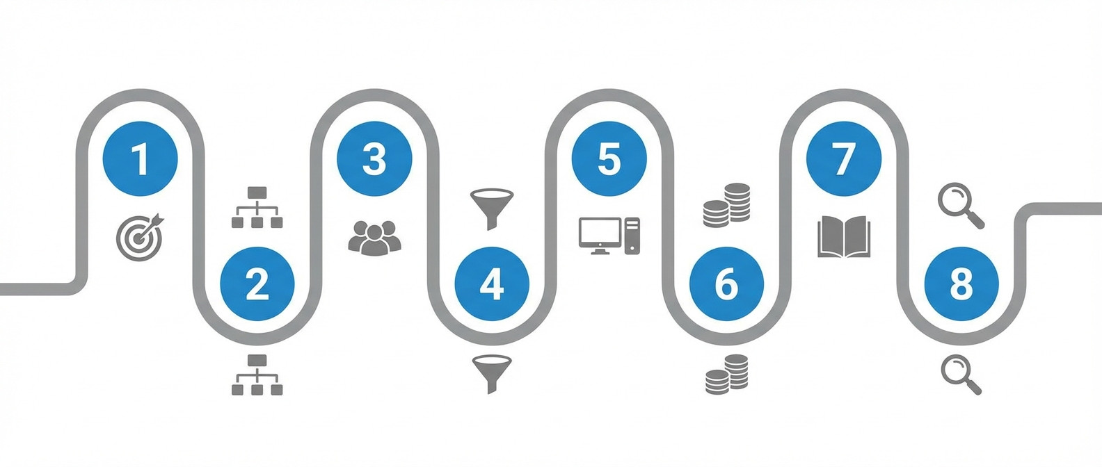 8 шагов построения отдела продаж - от планирования до контроля качества