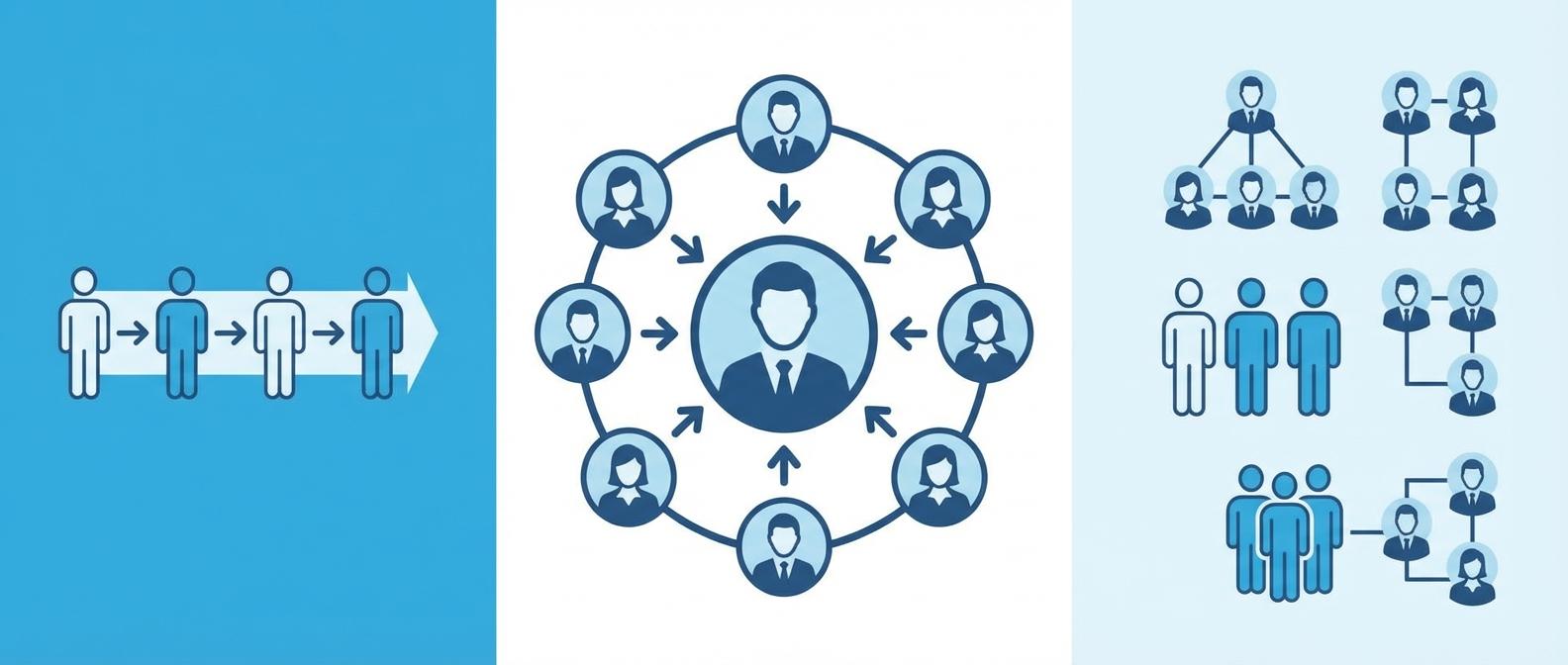 Три модели структуры отдела продаж: конвейер, остров и POD-модель