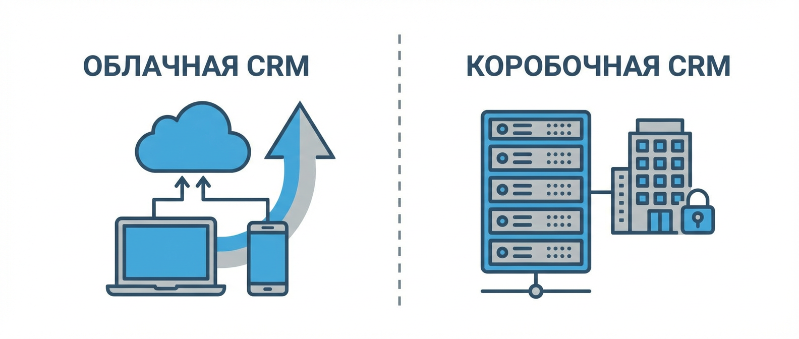 Сравнение облачной и коробочной CRM-системы — ключевые различия