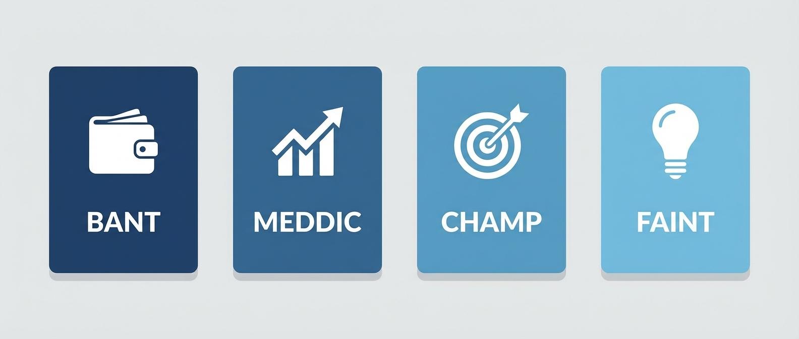 Методы квалификации лидов BANT MEDDIC CHAMP FAINT - сравнение фреймворков