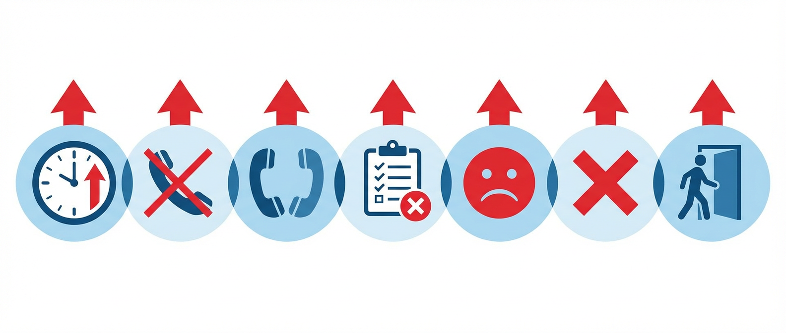 7 признаков перегрузки операторов колл-центра - рост AHT, текучесть, падение качества