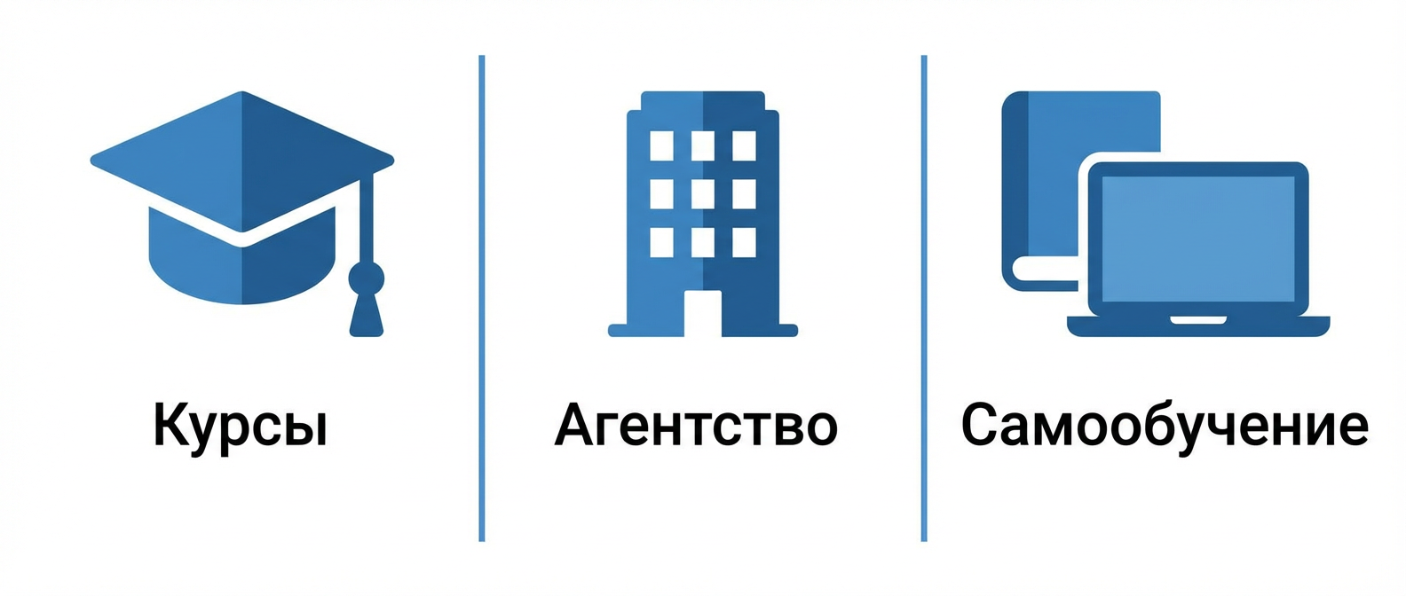 Три формата обучения на риэлтора: курсы, стажировка в агентстве, самообучение