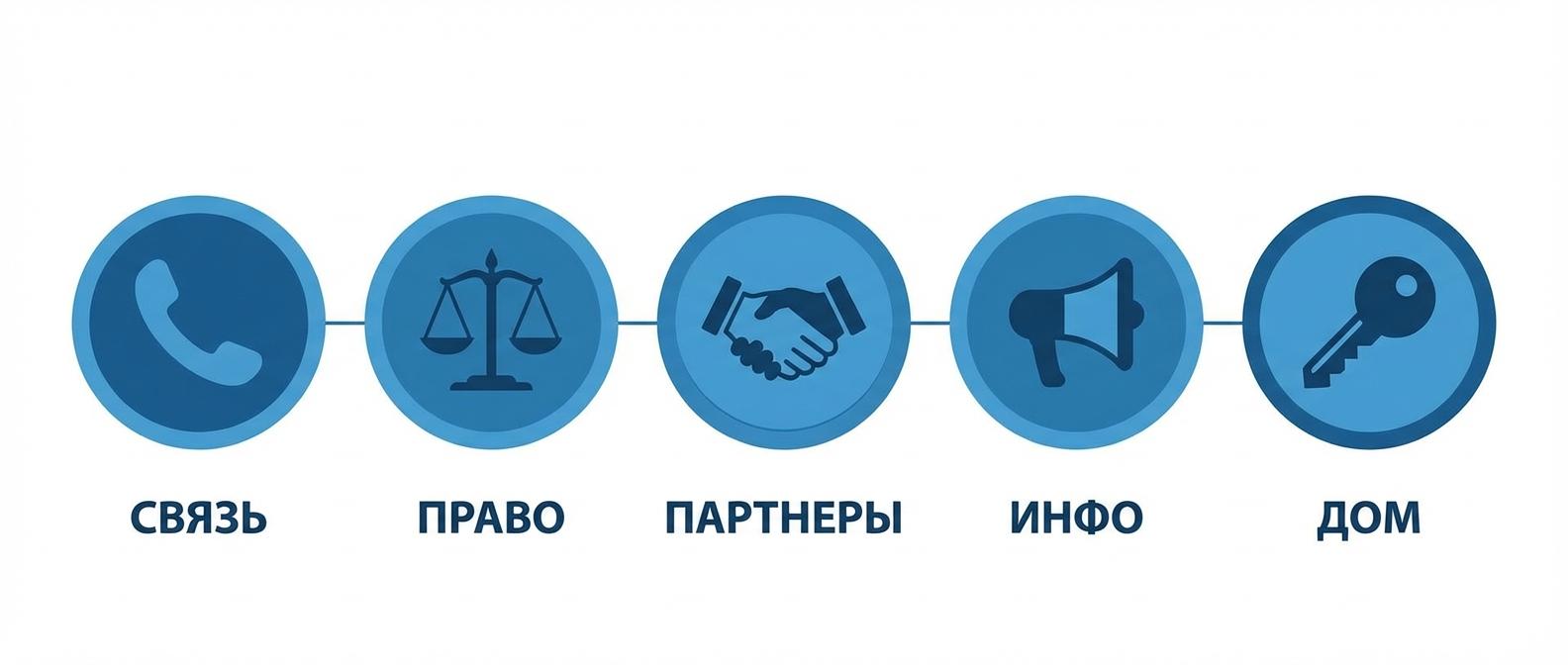 Ключевые навыки риэлтора: переговоры, юридическая грамотность, продажи, маркетинг