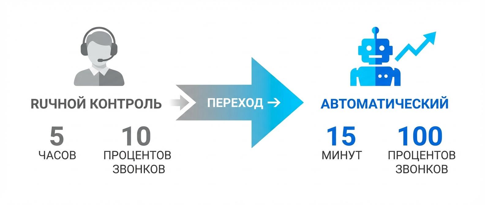 Методы контроля качества работы администратора медицинского центра