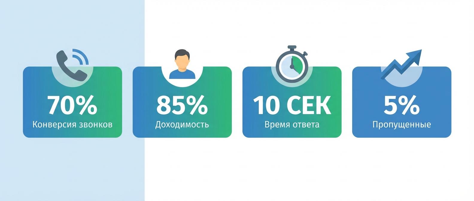 KPI администратора медицинского центра - ключевые метрики эффективности