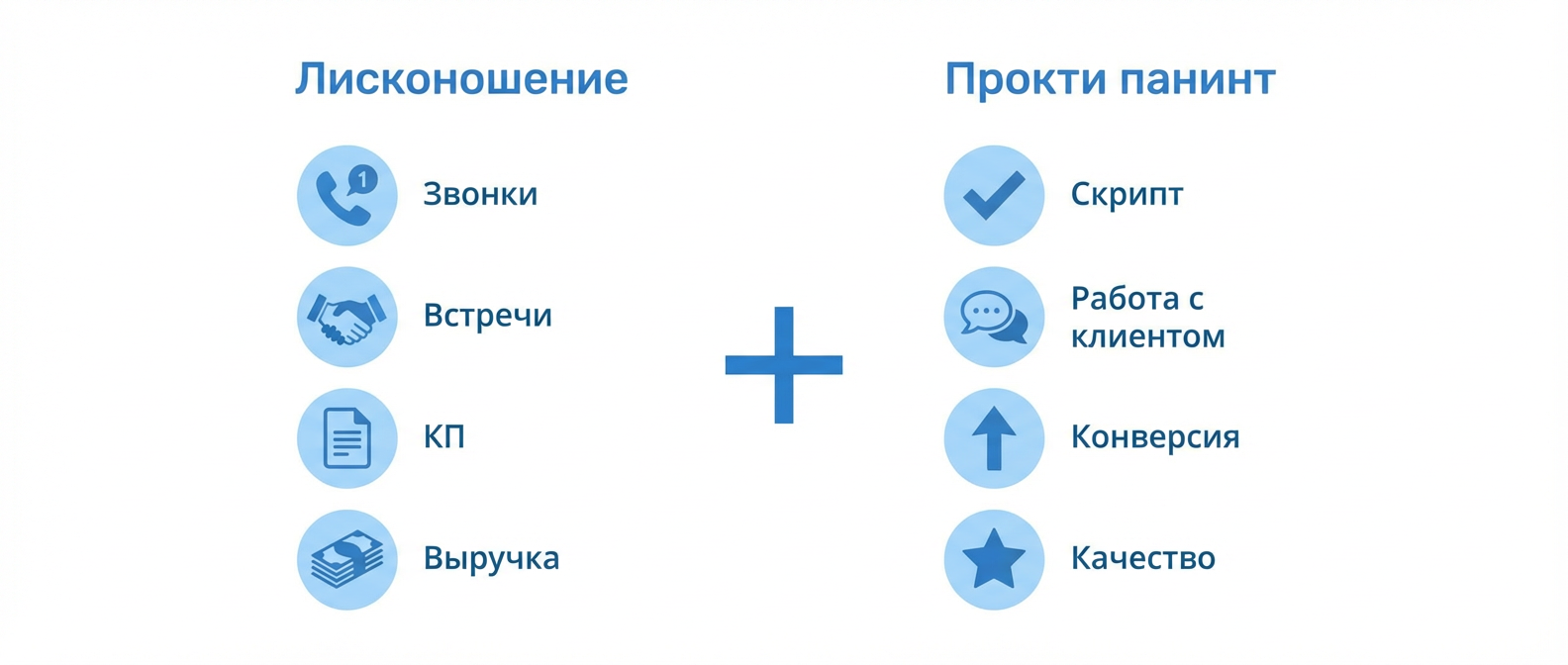 Количественные и качественные показатели в отчете менеджера по продажам