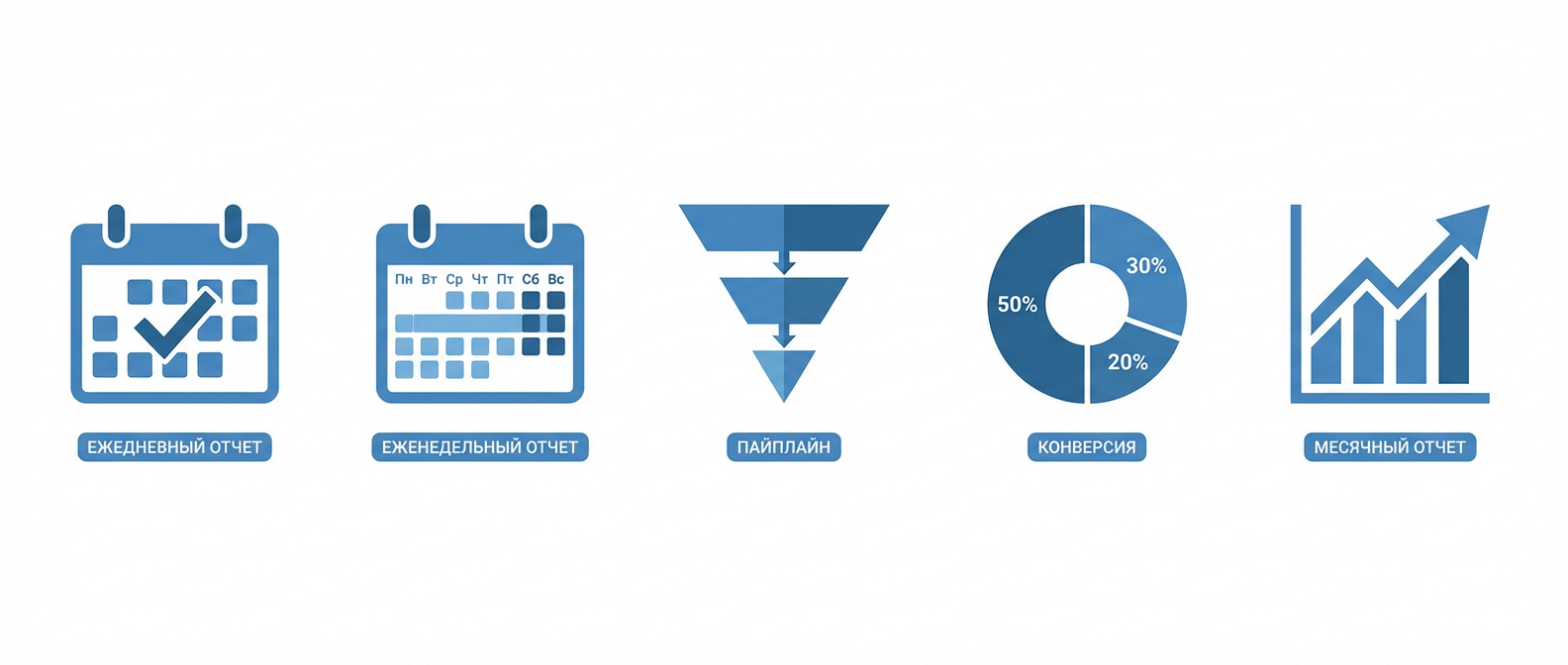 Виды отчетов менеджера по продажам - ежедневный, еженедельный, пайплайн, конверсия, месячный