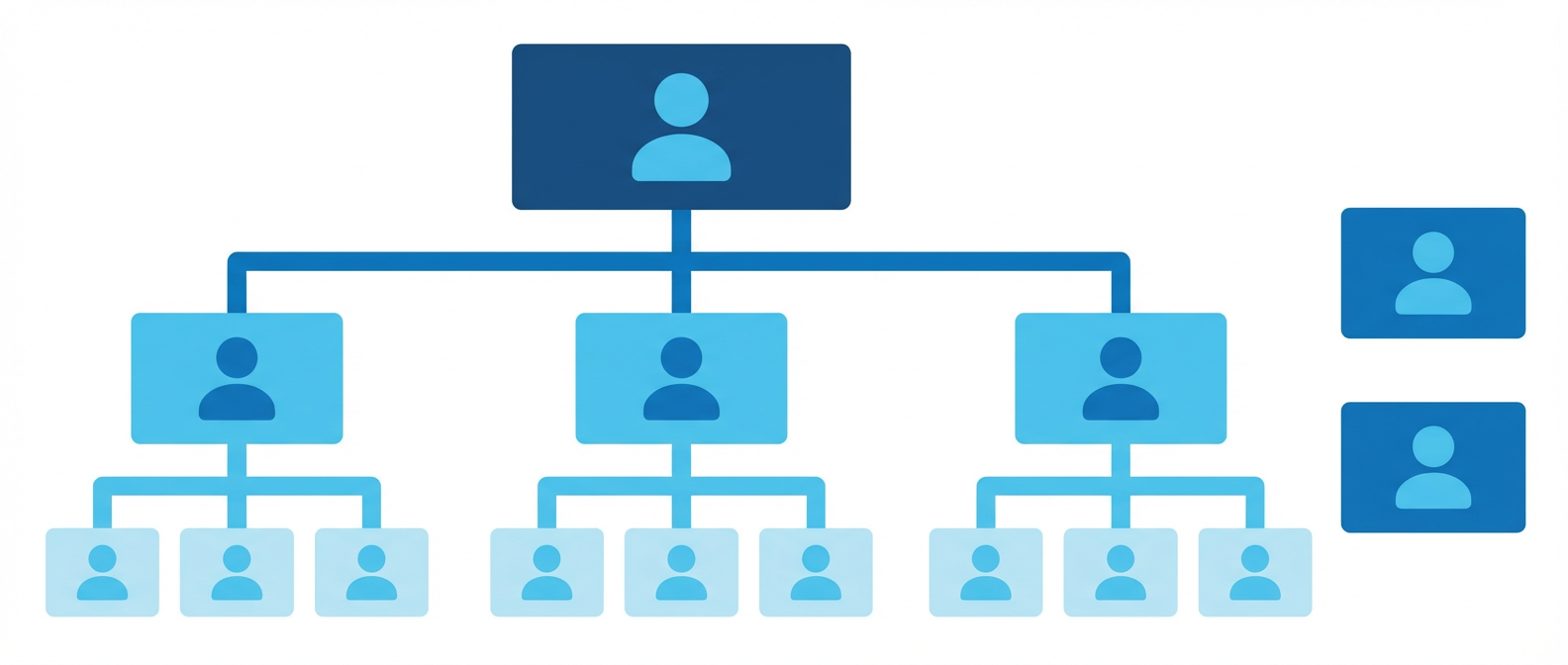 Структура отдела продаж застройщика - организационная схема с ролями и подразделениями