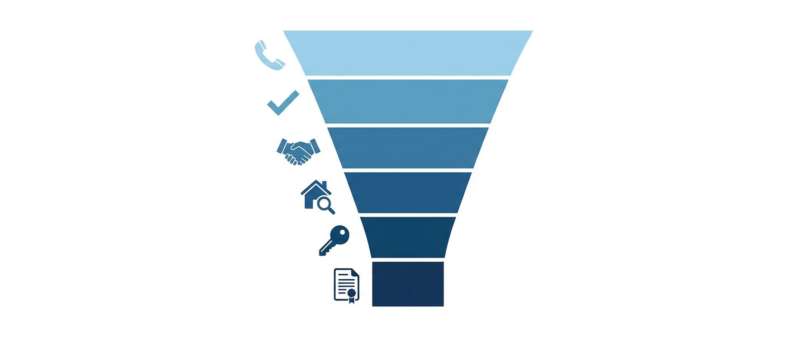 Воронка продаж застройщика - 6 этапов от звонка до подписания ДДУ с метриками конверсии