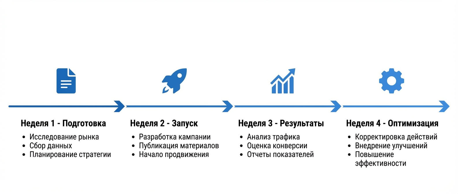 План внедрения системы проверки звонков за 30 дней: подготовка, запуск, результаты, оптимизация