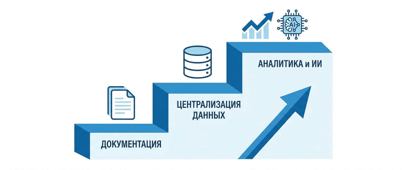 Три уровня систематизации работы с претензиями клиентов: регламент, фиксация, аналитика