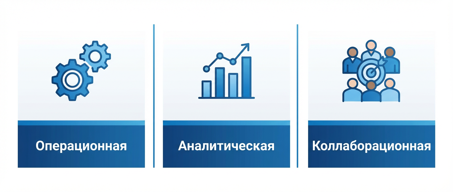 Типы CRM-систем — операционные, аналитические, коллаборационные