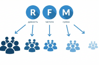 RFM-анализ клиентской базы - сегментация по давности, частоте и сумме покупок