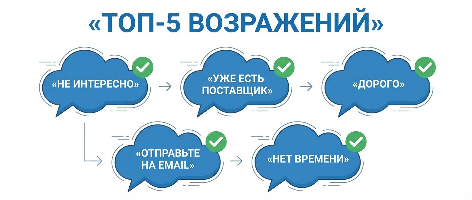 ТОП-5 возражений в холодных звонках и как их отрабатывать
