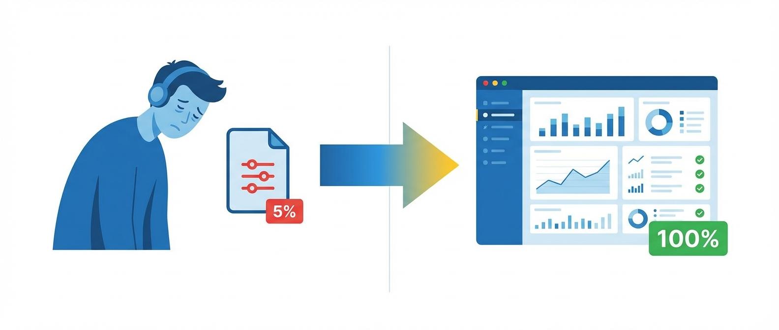 Сравнение методов контроля соблюдения скриптов: ручной 2-5% против автоматического 100%