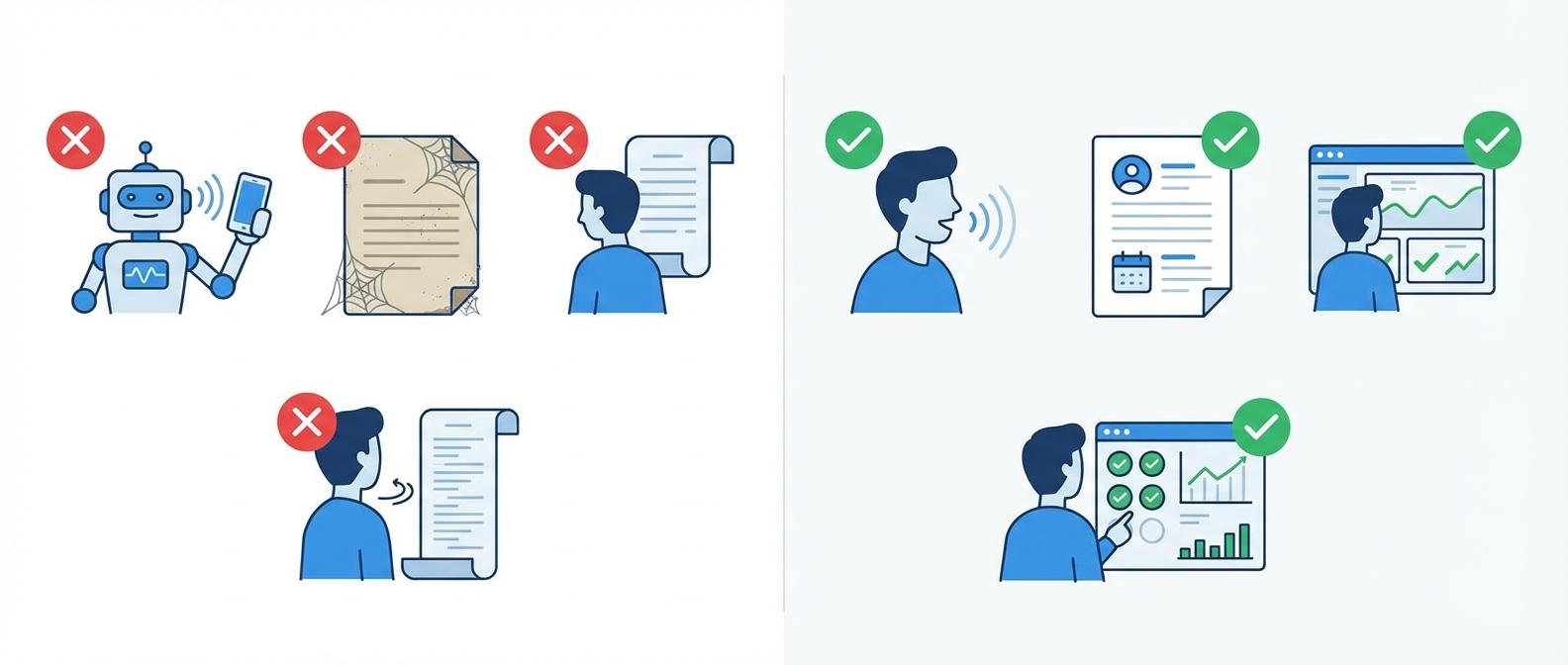 Типичные ошибки при использовании скриптов разговоров с клиентами