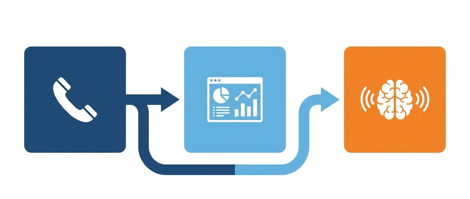 Экосистема продаж: связка телефонии, CRM и речевой аналитики для контроля отдела продаж