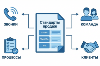 Стандарты продаж: структура документа с этапами работы отдела