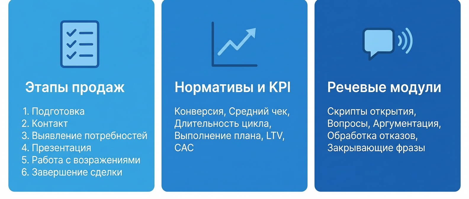 Структура документа стандартов продаж: этапы, нормативы, речевые модули