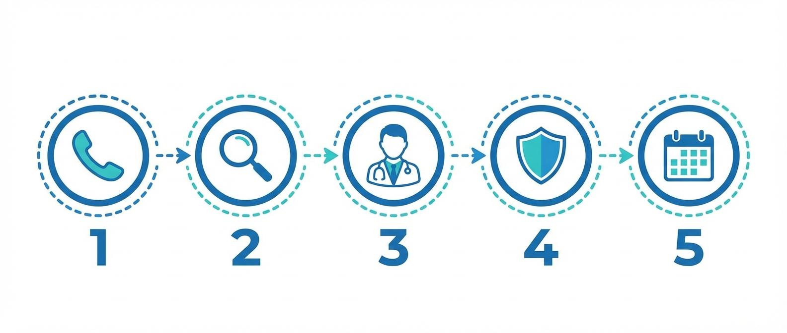 5 этапов идеального звонка в клинику от приветствия до записи пациента на прием