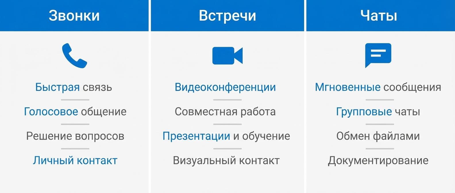 Три канала контроля разговоров: телефонные звонки, встречи, переписки в мессенджерах