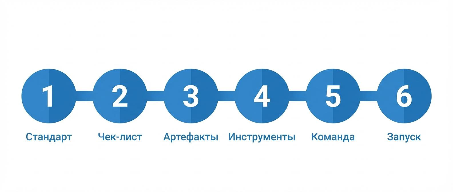 Пошаговый план внедрения системы контроля разговоров в отделе продаж