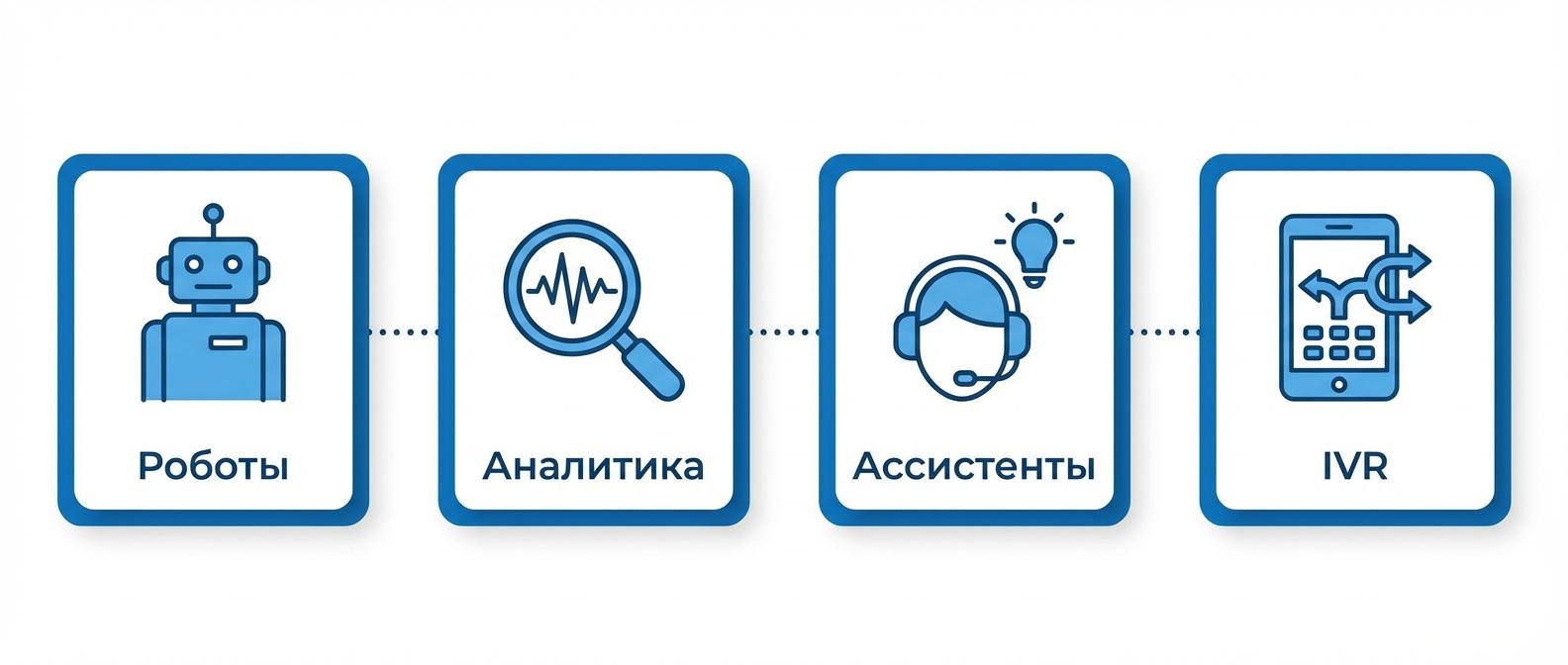 4 типа нейросетей для звонков: голосовые роботы, речевая аналитика, AI-ассистенты, умные IVR