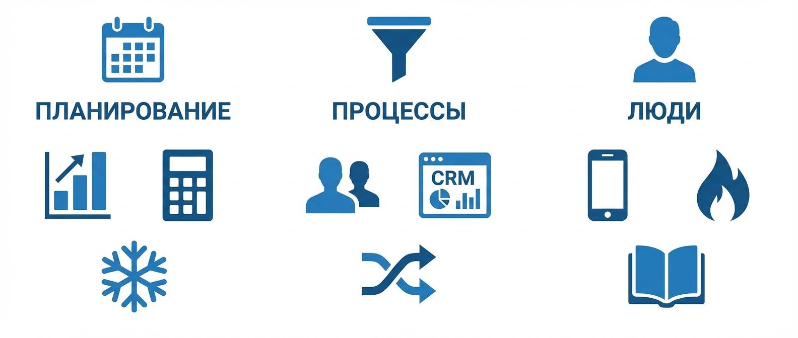 Три категории причин невыполнения плана продаж: планирование, процессы, люди