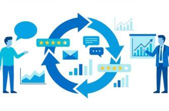 Обратная связь от клиентов - система сбора и анализа фидбэка для бизнеса