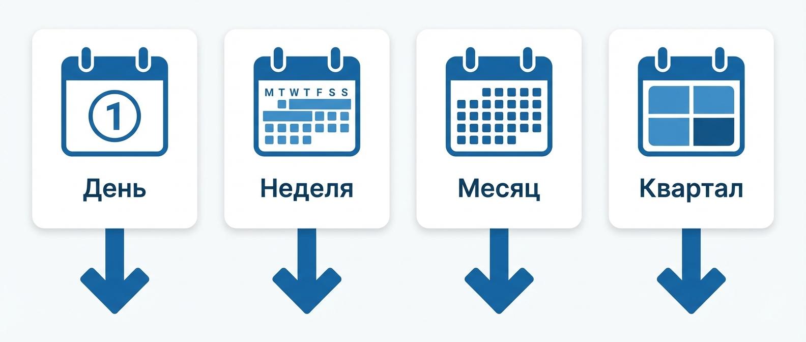 Виды отчетов по продажам - ежедневный, еженедельный, ежемесячный, квартальный