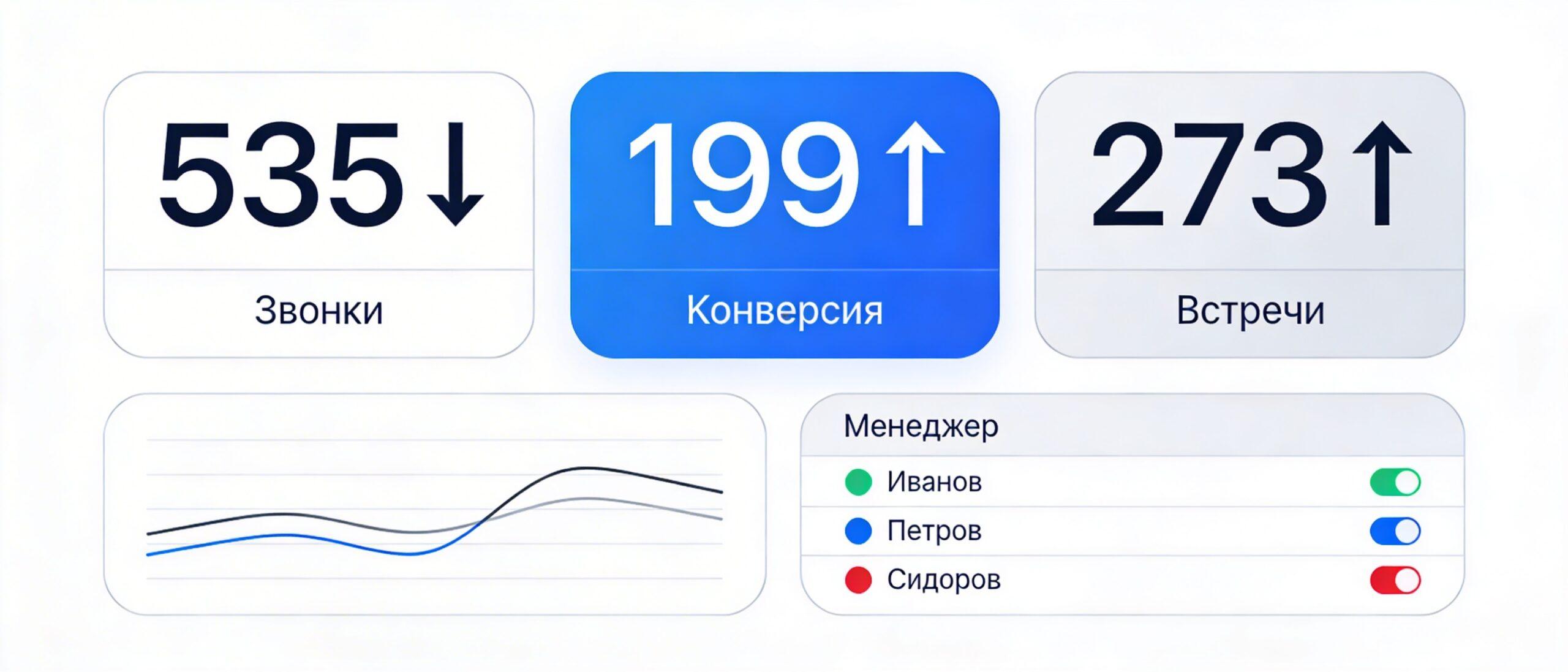 Структура дашборда по звонкам для руководителя отдела продаж