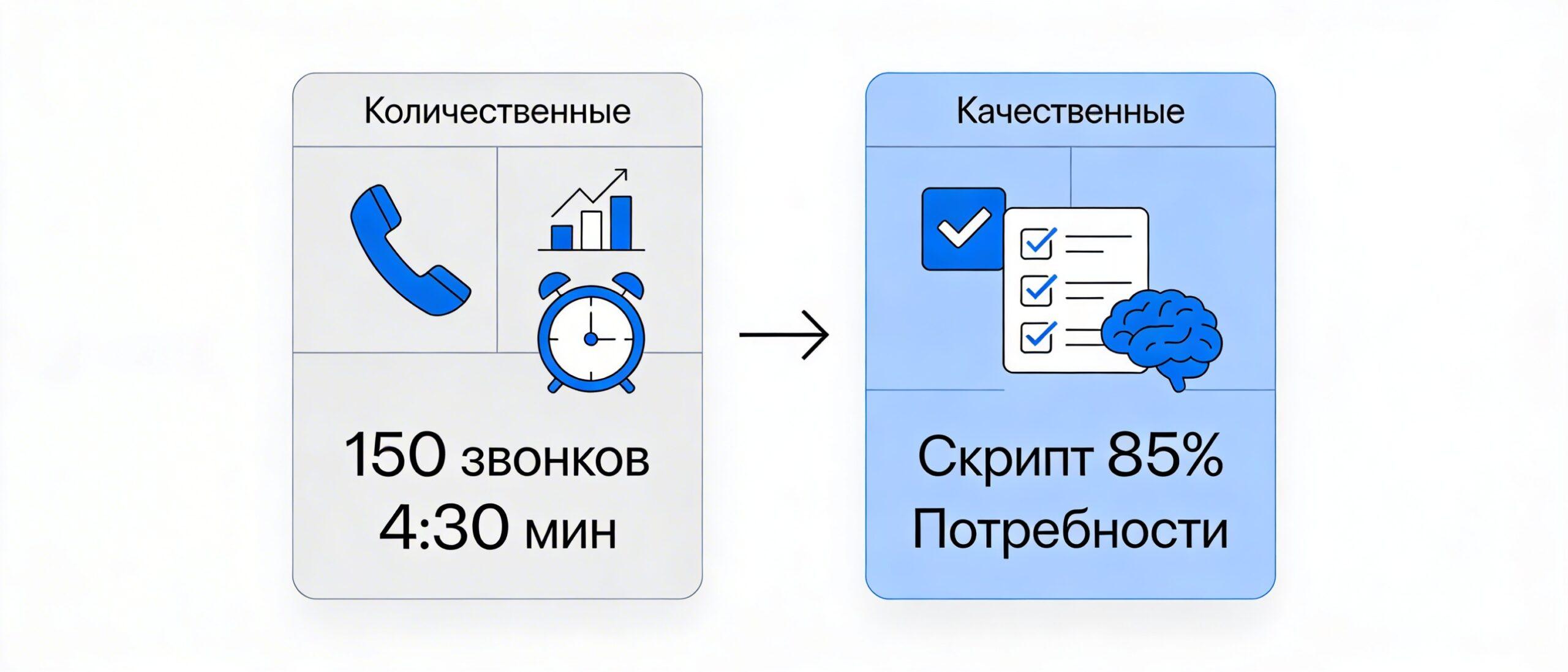 Количественные и качественные метрики звонков - сравнение двух уровней аналитики