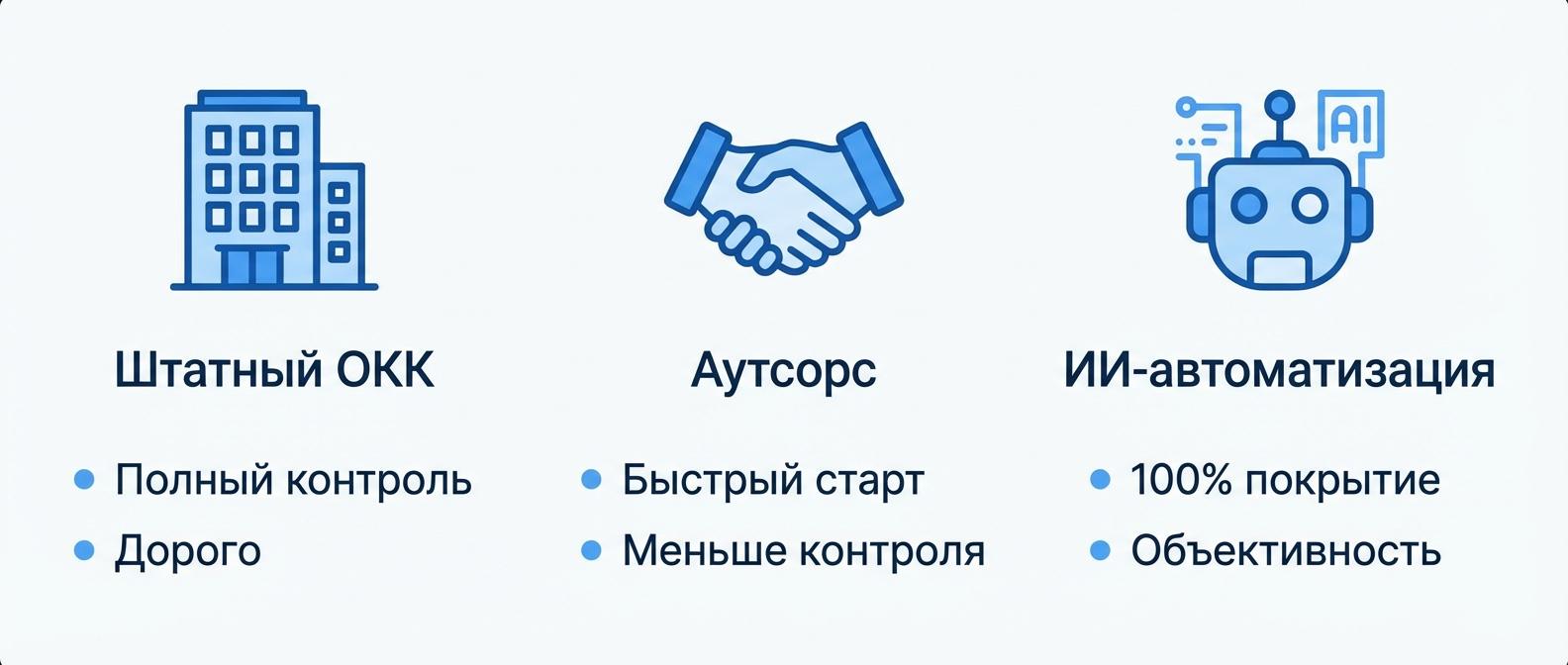 Сравнение трех моделей ОКК - штатный отдел, аутсорсинг, ИИ-автоматизация