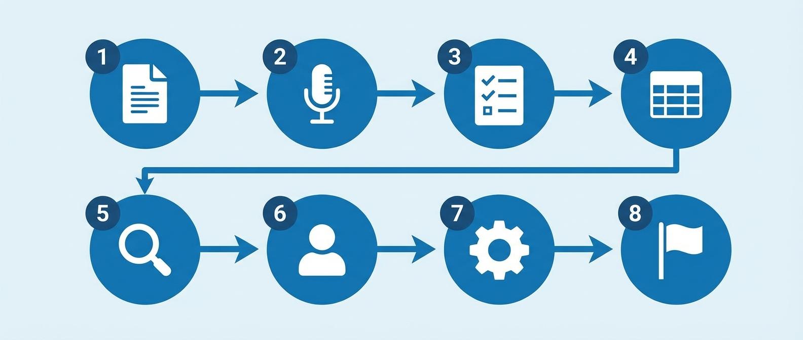 Пошаговый план создания отдела контроля качества звонков - 8 этапов