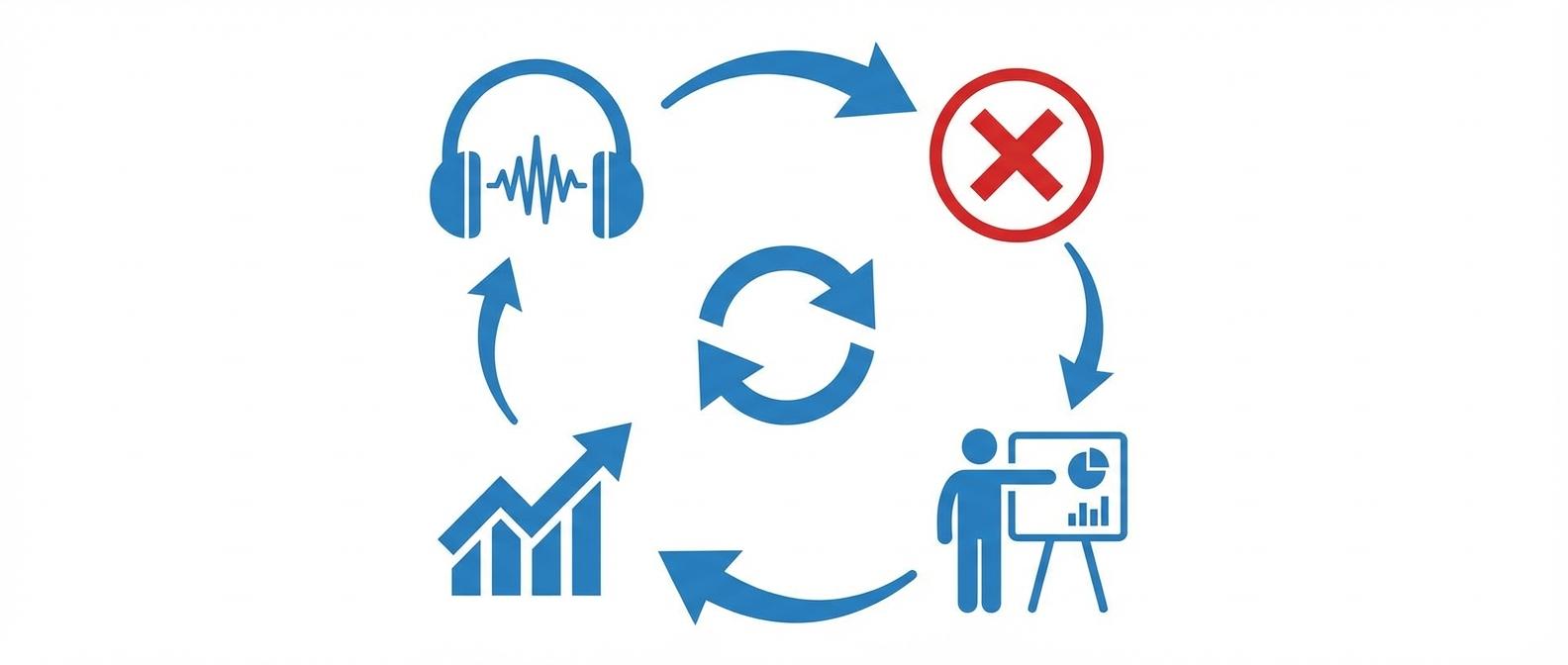 Цикл работы отдела контроля качества звонков: анализ, обучение, рост конверсии