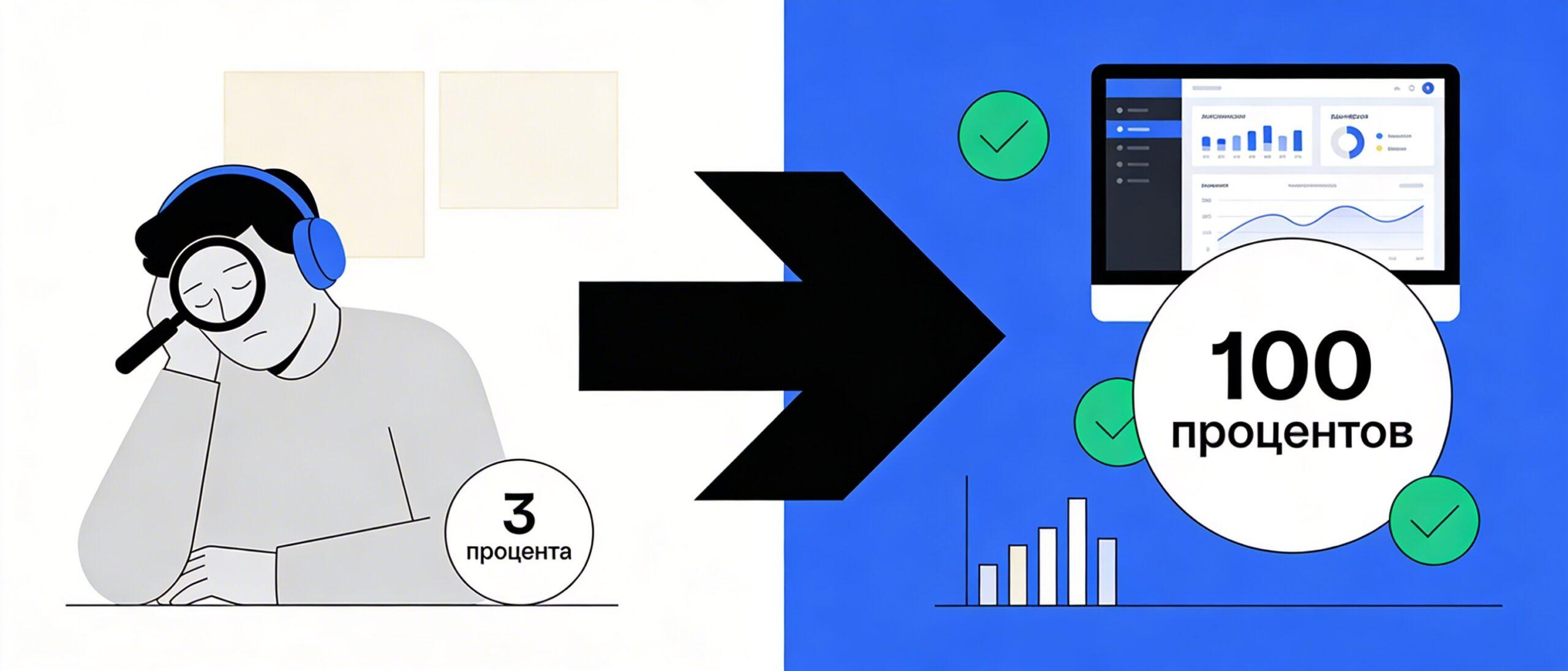 Сравнение ручной и автоматической оценки операторов - 1-3% vs 100% звонков