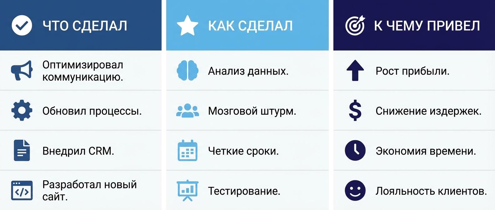 12 критериев оценки разговоров - формальные, качественные и результатоориентированные