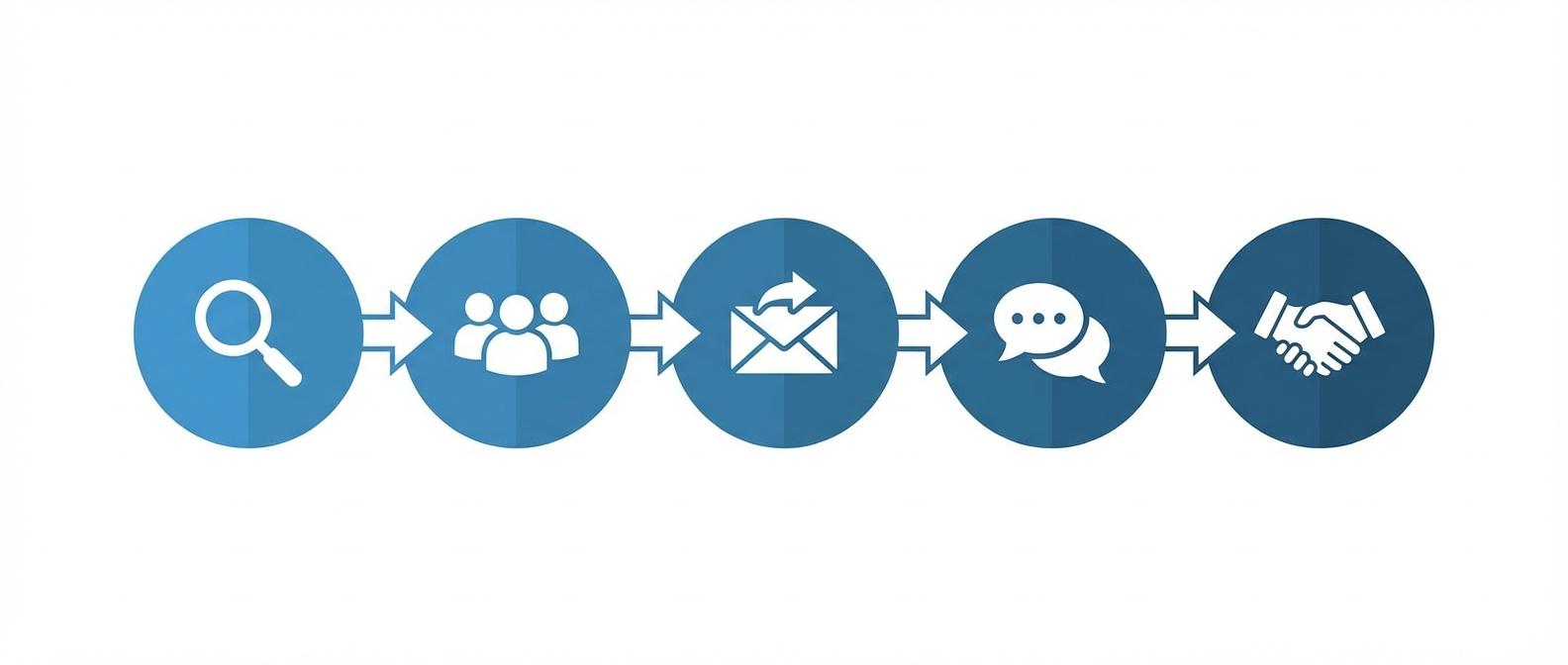 Пошаговый план работы с потерянными клиентами