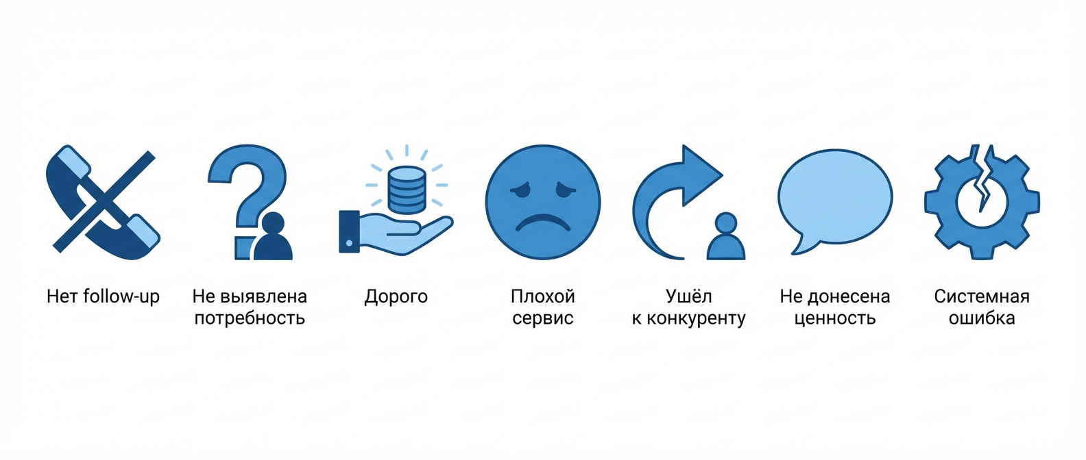 7 главных причин потери клиентов в отделе продаж