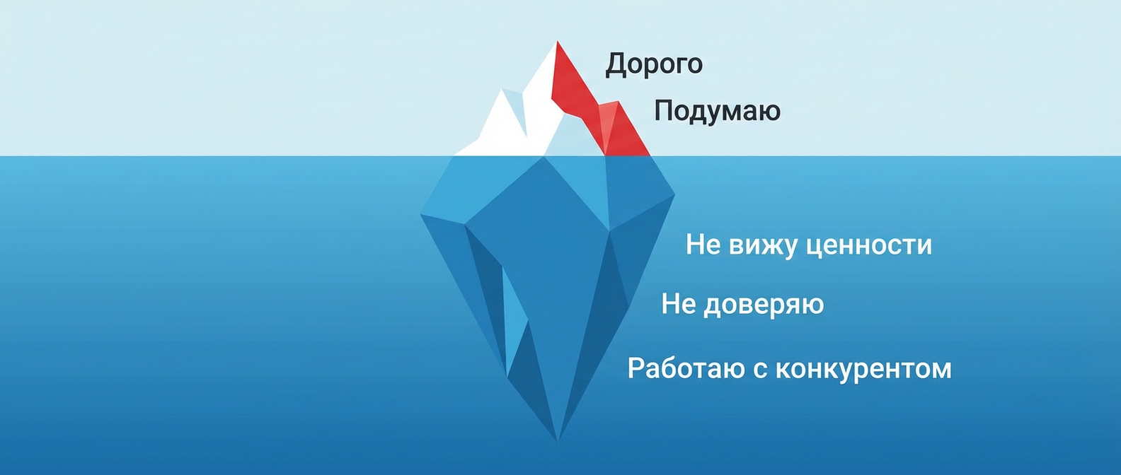 Истинные и ложные причины отказа клиентов — как отличить отговорку от реальной проблемы