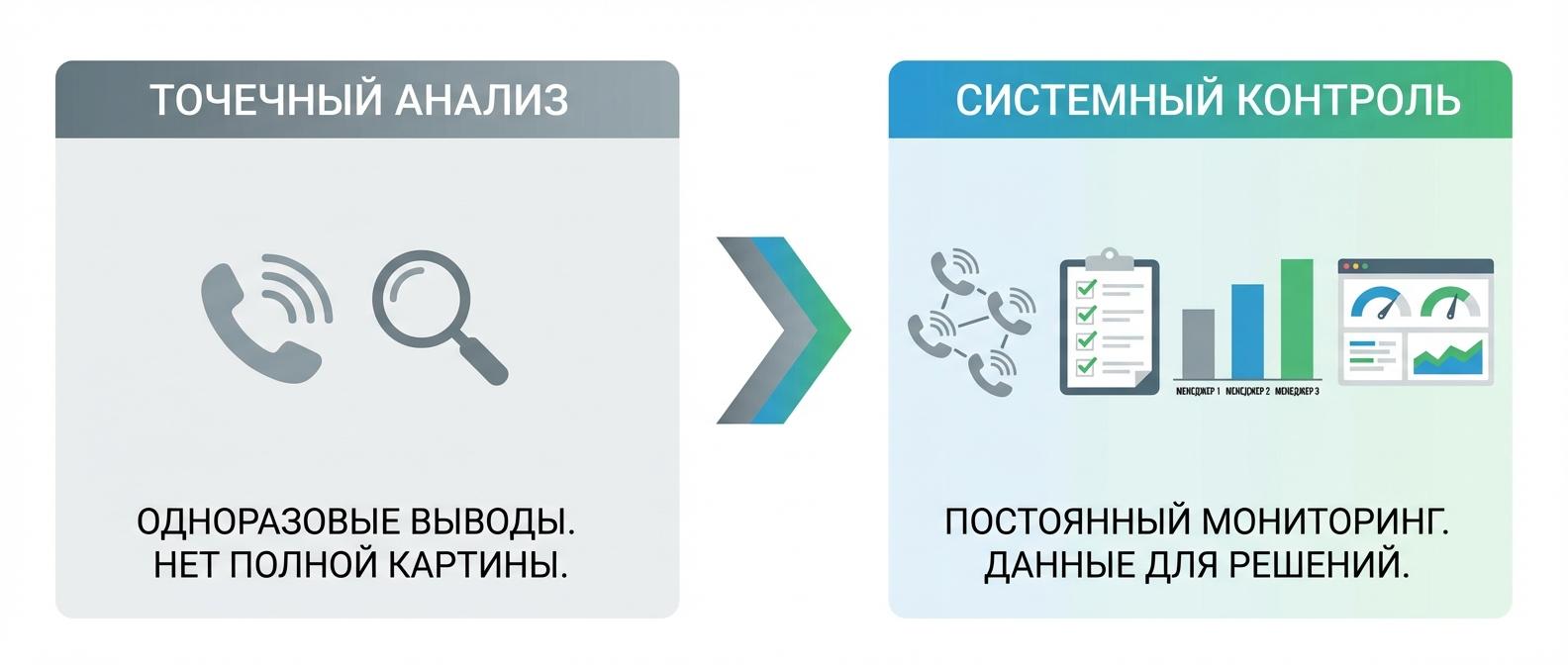 Сравнение CoPilot Битрикс24 и специализированных сервисов речевой аналитики